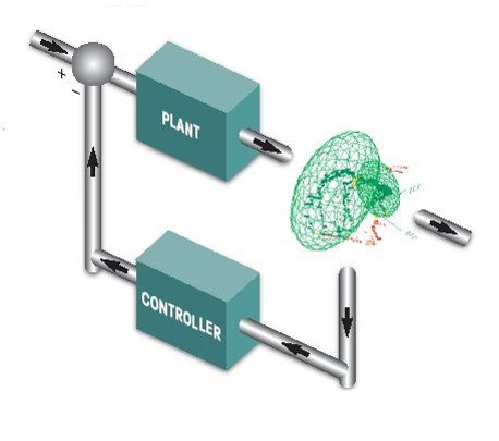 Multivariate contol schematic