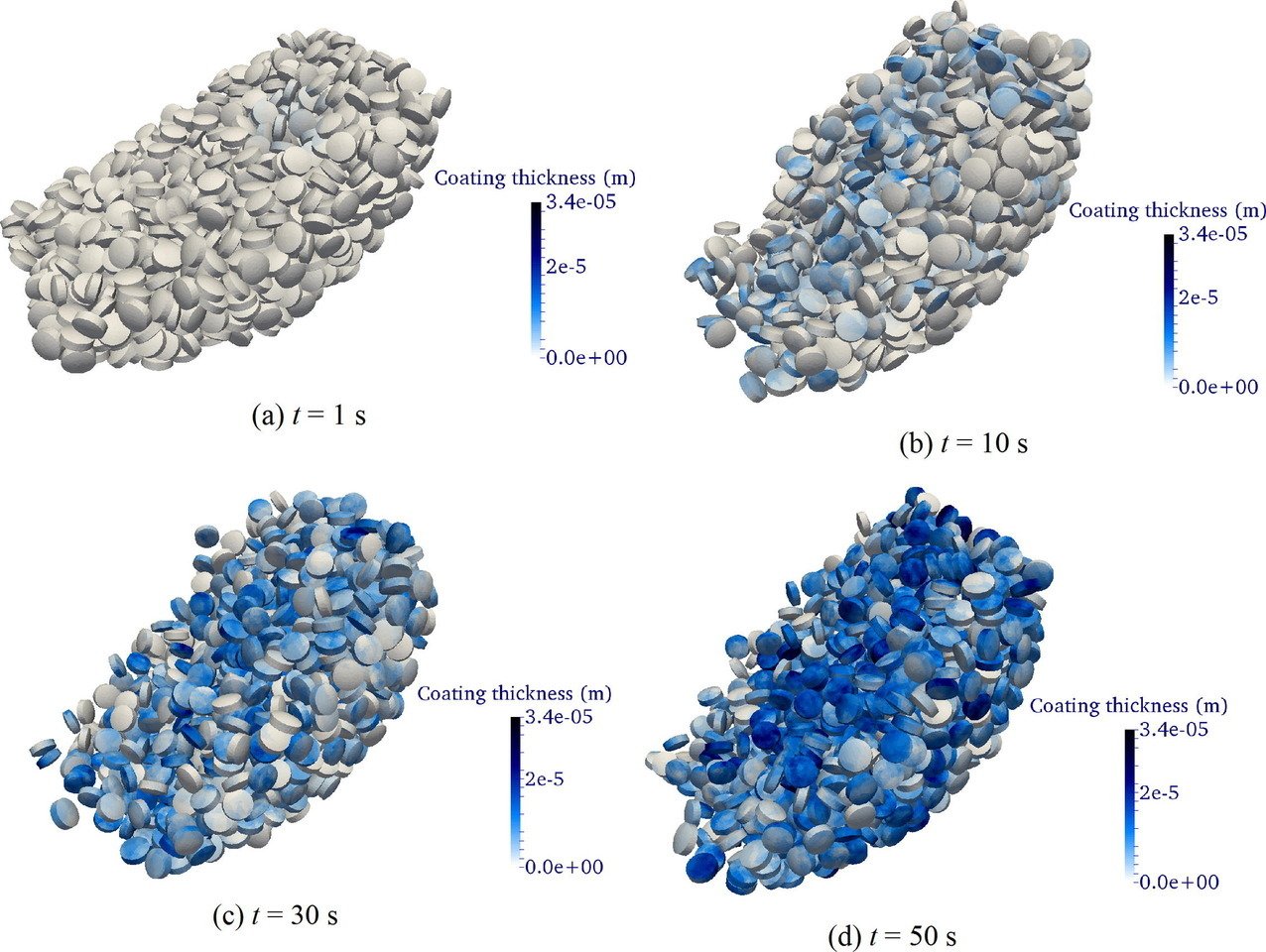 Tablet coating simulation