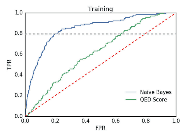 Predicting lattice energy without a crystal structure