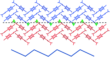 Topological analysis of slip planes